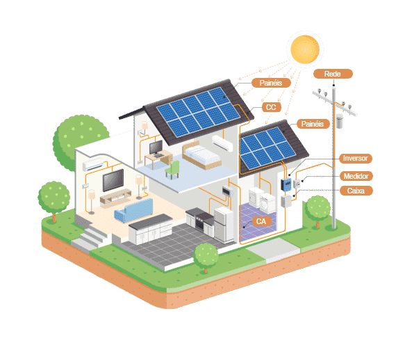 como funciona a energia solar